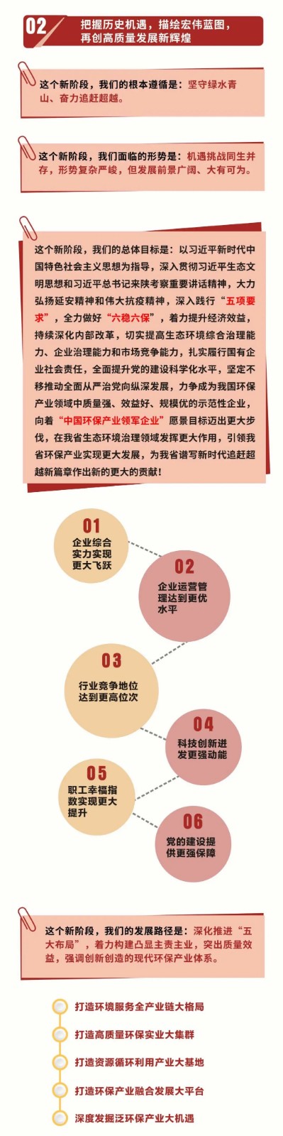 一图读懂｜南宫NG28集团集团党委事情报告